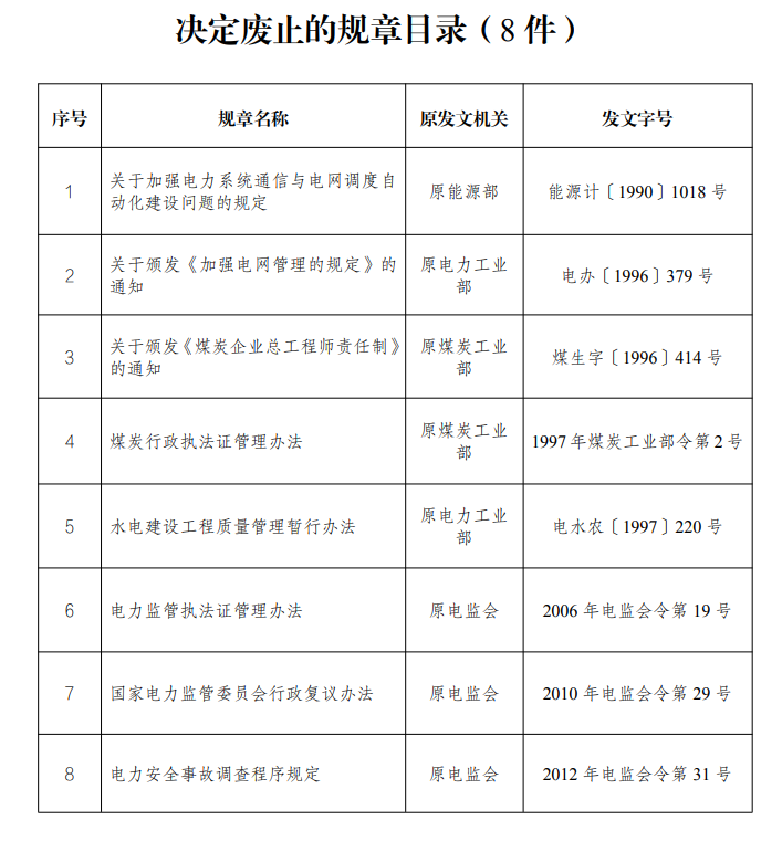 11月起，這些新規(guī)開始實施